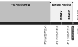 上海原油期货套期保值流程详解